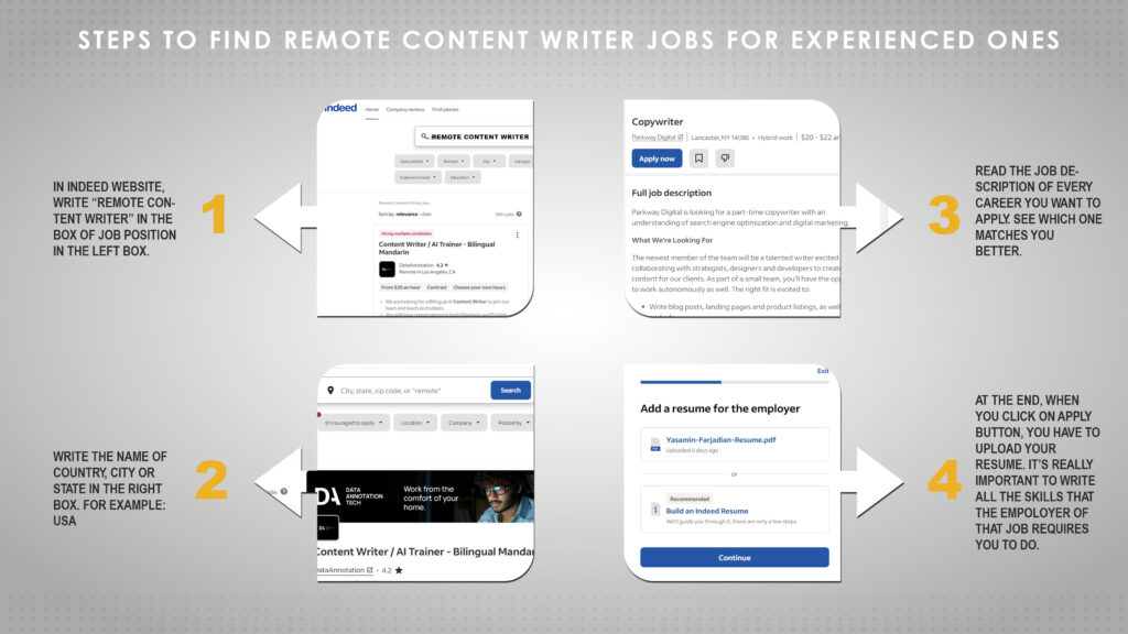 find content writing jobs work from home for experienced ones in Indeed website