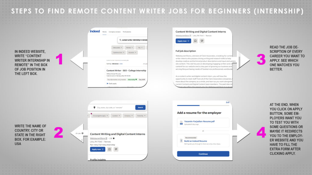 find content writing jobs work from home for internship ones in Indeed website